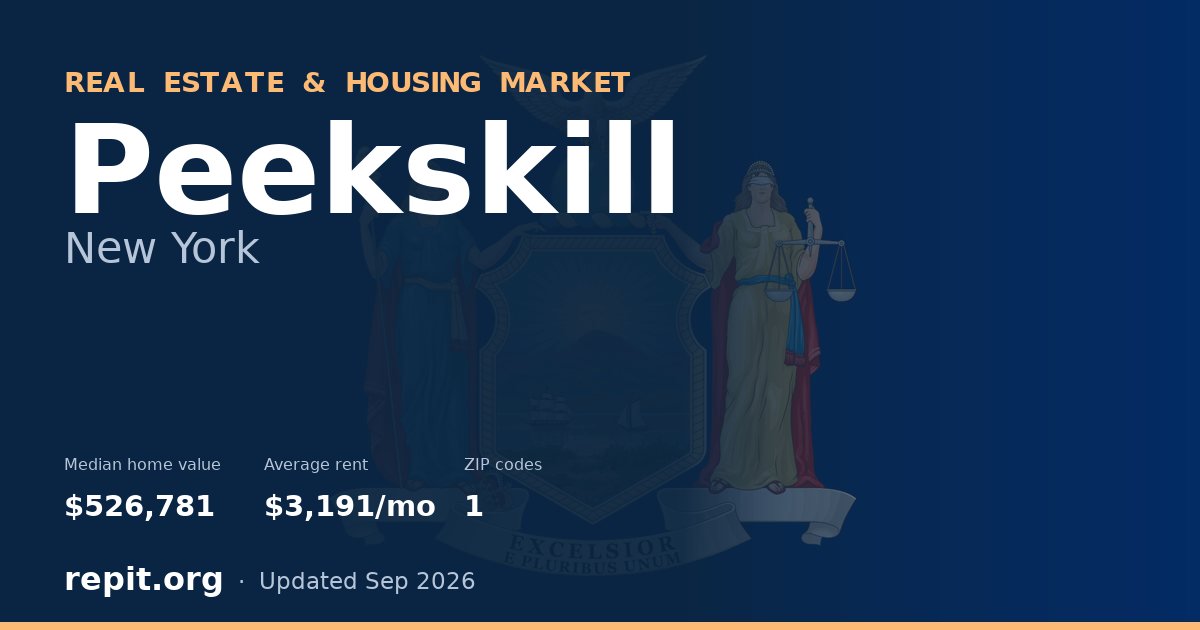 Peekskill, NY real estate and housing market — median home value $526,781, average rent $3,191/mo, 1 ZIP code