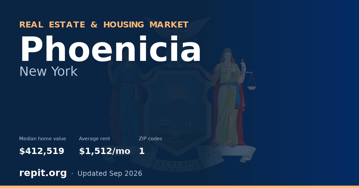 Phoenicia, NY real estate and housing market — median home value $412,519, average rent $1,512/mo, 1 ZIP code