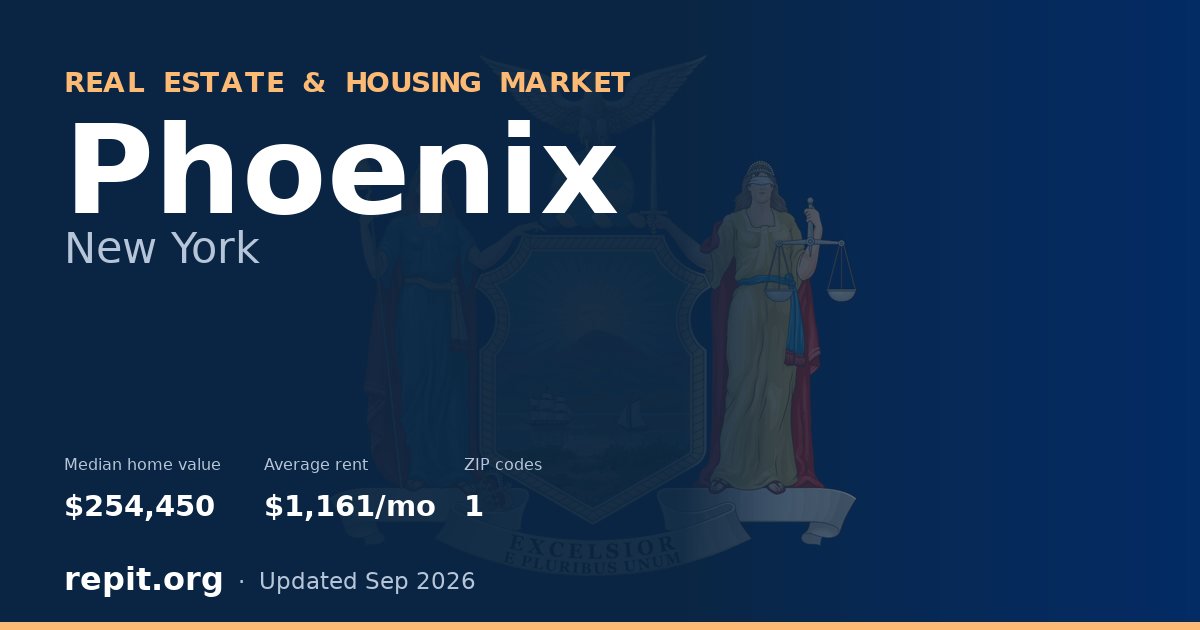 Phoenix, NY real estate and housing market — median home value $254,450, average rent $1,161/mo, 1 ZIP code