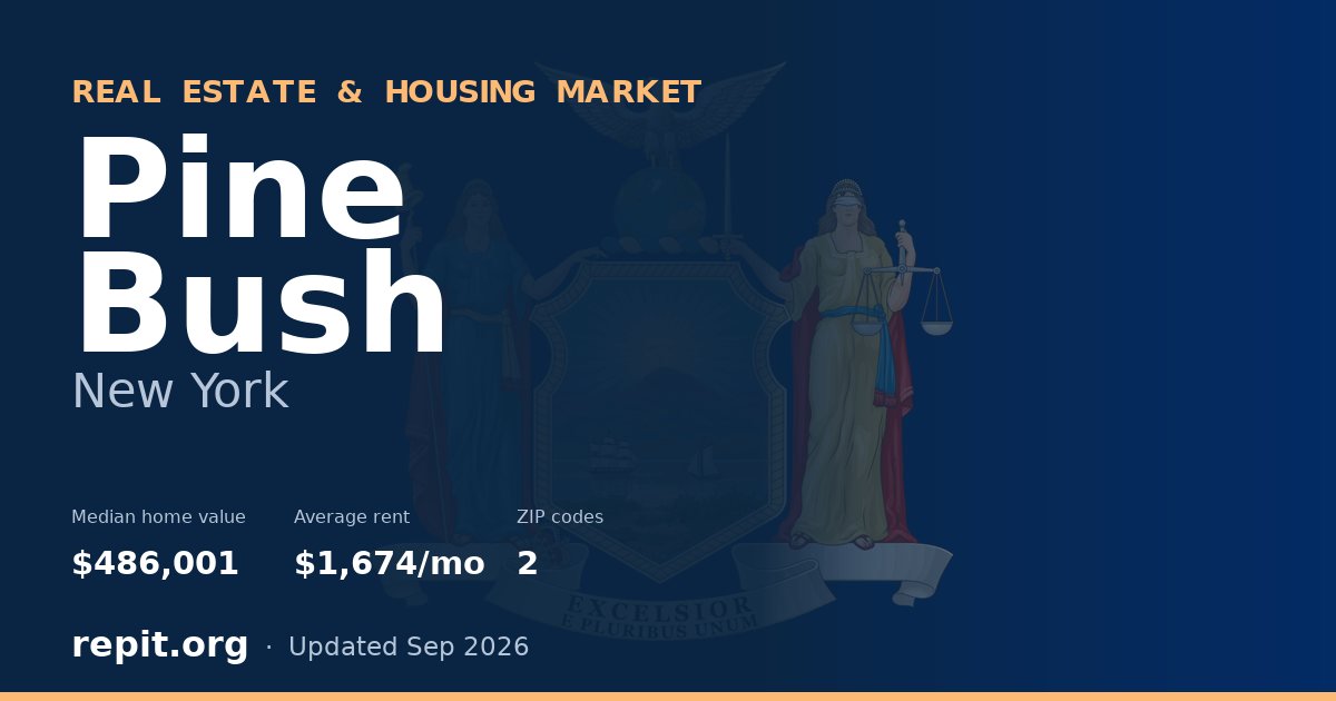 Pine Bush, NY real estate and housing market — median home value $486,001, average rent $1,674/mo, 2 ZIP codes