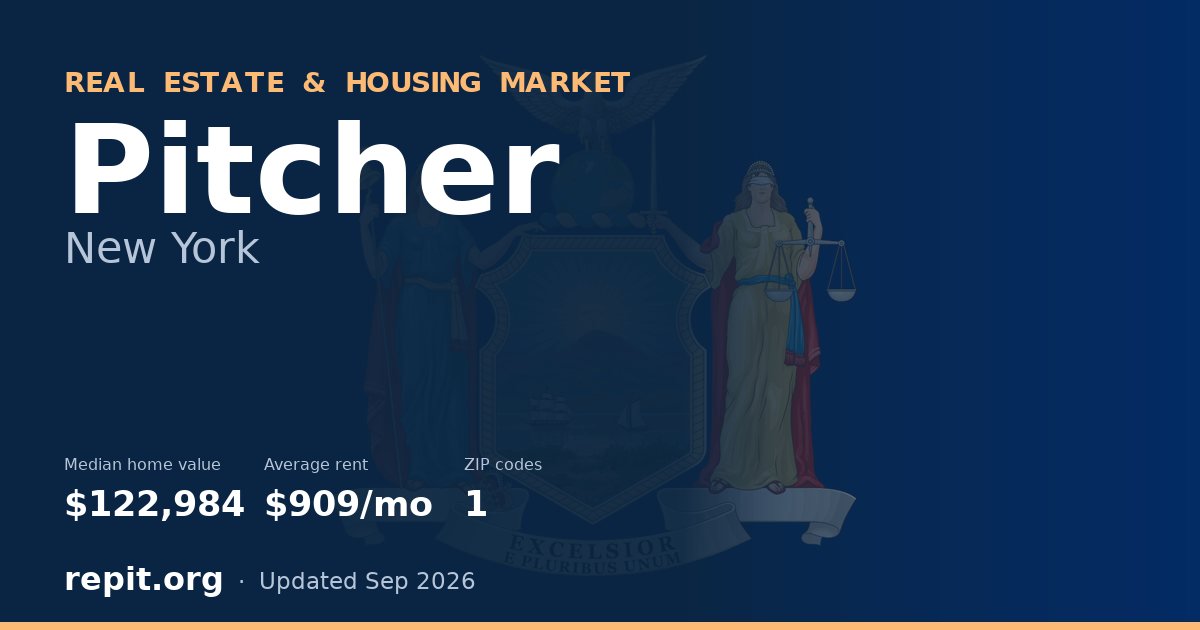 Pitcher, NY real estate and housing market — median home value $122,984, average rent $909/mo, 1 ZIP code
