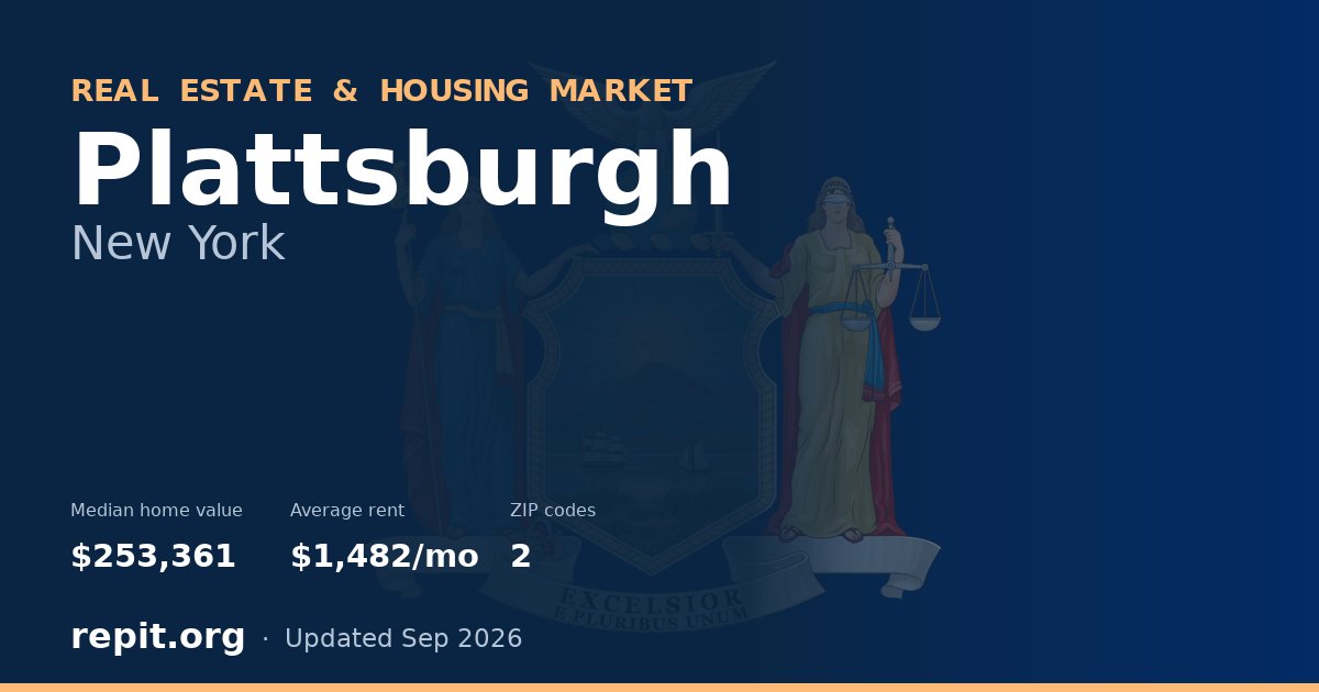 Plattsburgh, NY real estate and housing market — median home value $253,361, average rent $1,482/mo, 2 ZIP codes