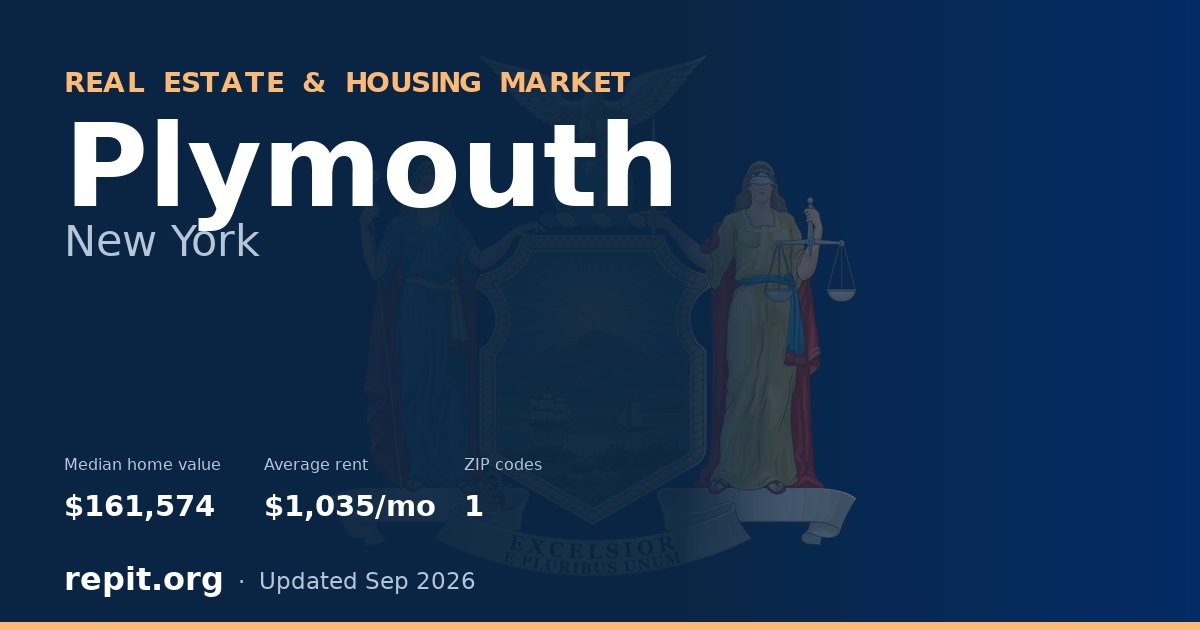 Plymouth, NY real estate and housing market — median home value $161,574, average rent $1,035/mo, 1 ZIP code