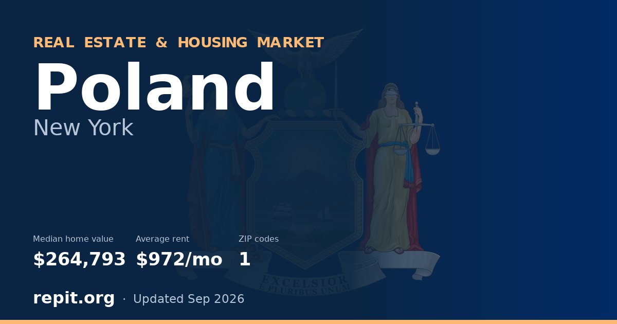 Poland, NY real estate and housing market — median home value $264,793, average rent $972/mo, 1 ZIP code