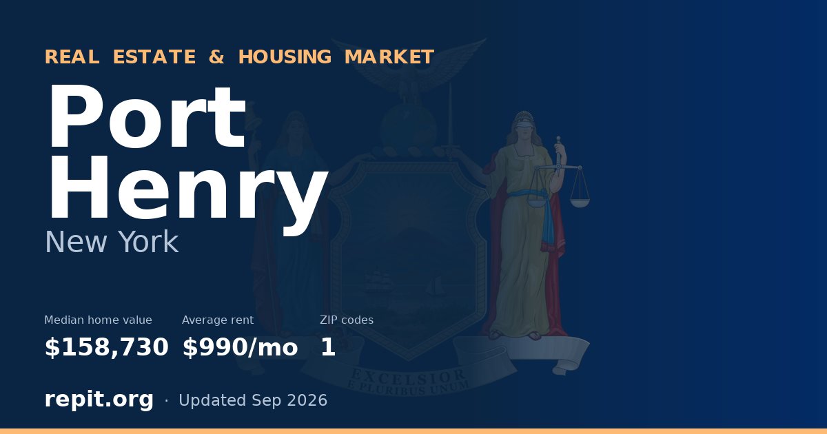 Port Henry, NY real estate and housing market — median home value $158,730, average rent $990/mo, 1 ZIP code