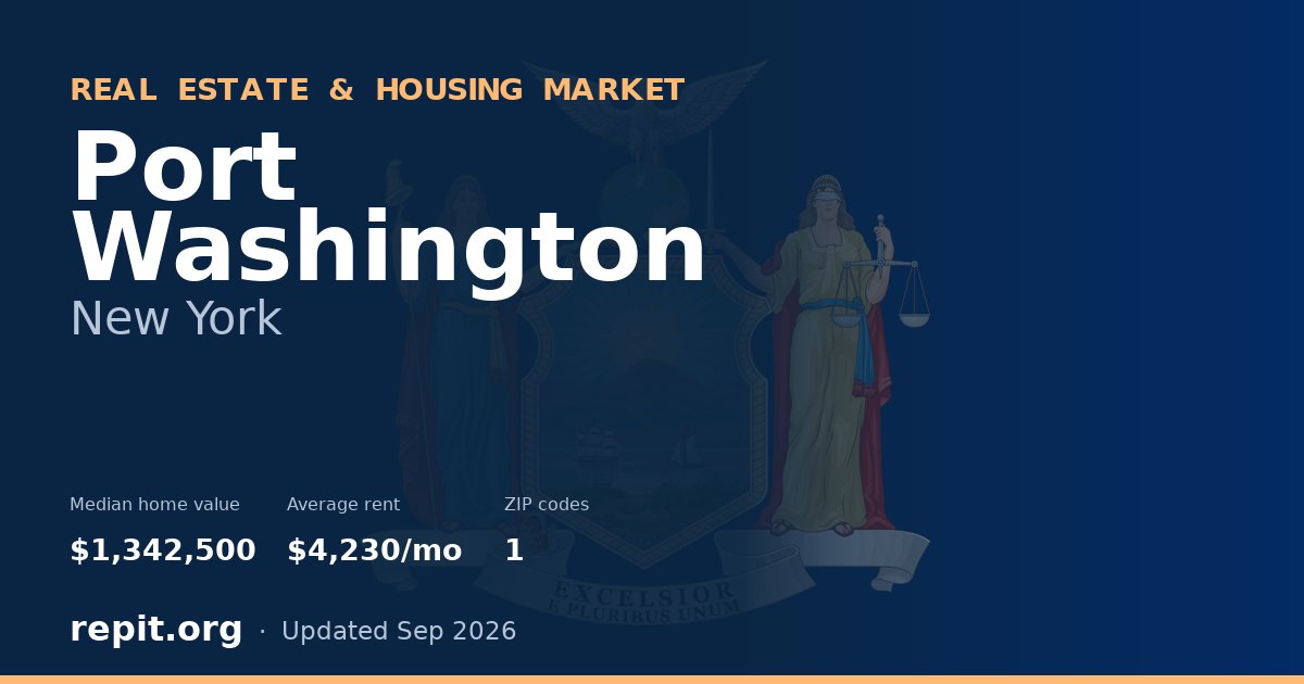 Port Washington, NY real estate and housing market — median home value $1,342,500, average rent $4,230/mo, 1 ZIP code