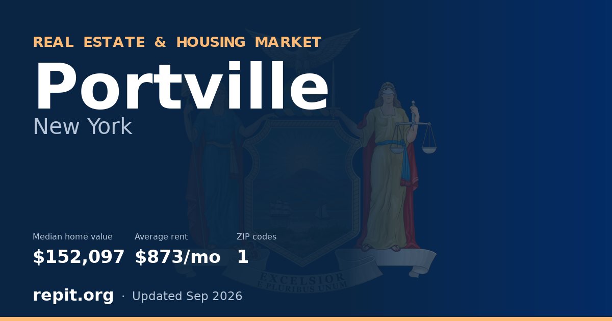 Portville, NY real estate and housing market — median home value $152,097, average rent $873/mo, 1 ZIP code