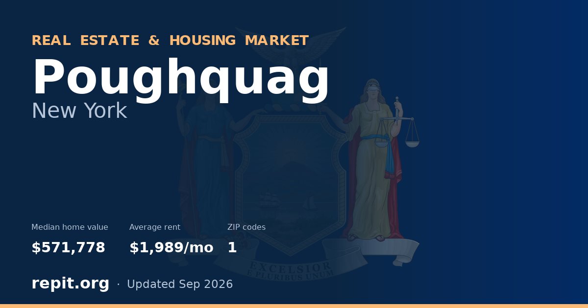 Poughquag, NY real estate and housing market — median home value $571,778, average rent $1,989/mo, 1 ZIP code