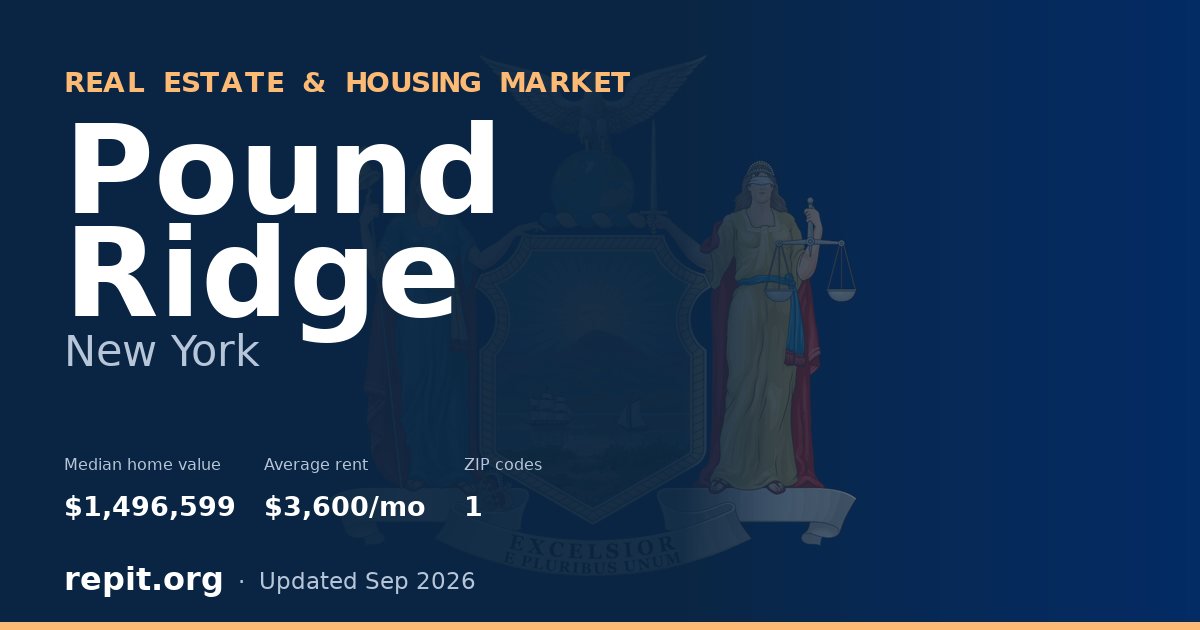 Pound Ridge, NY real estate and housing market — median home value $1,496,599, average rent $3,600/mo, 1 ZIP code