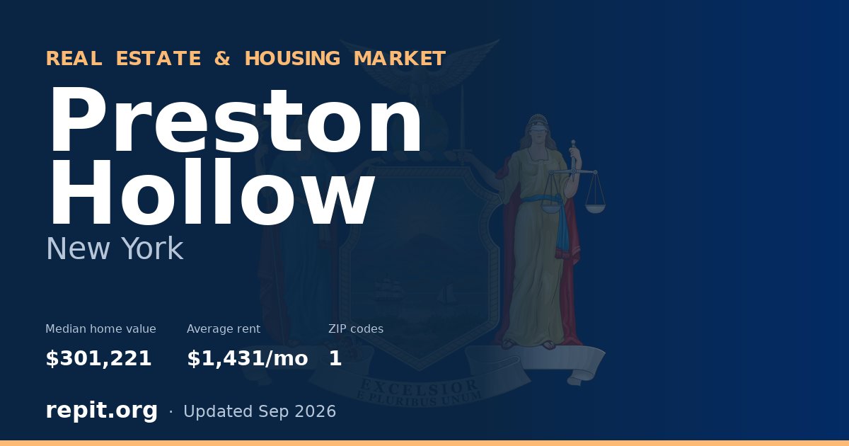 Preston Hollow, NY real estate and housing market — median home value $301,221, average rent $1,431/mo, 1 ZIP code