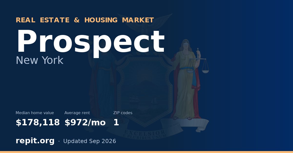 Prospect, NY real estate and housing market — median home value $178,118, average rent $972/mo, 1 ZIP code