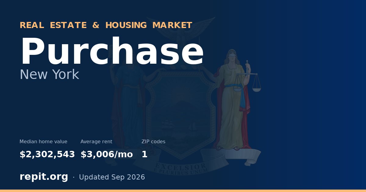Purchase, NY real estate and housing market — median home value $2,302,543, average rent $3,006/mo, 1 ZIP code