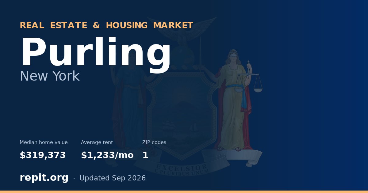 Purling, NY real estate and housing market — median home value $319,373, average rent $1,233/mo, 1 ZIP code
