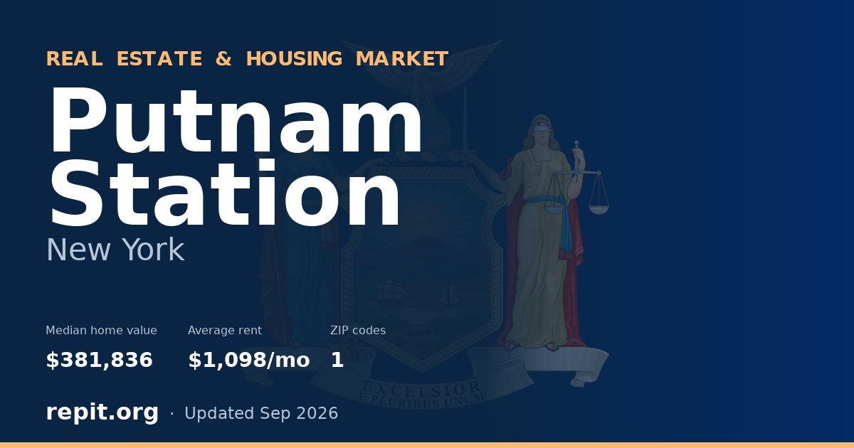 Putnam Station, NY real estate and housing market — median home value $381,836, average rent $1,098/mo, 1 ZIP code