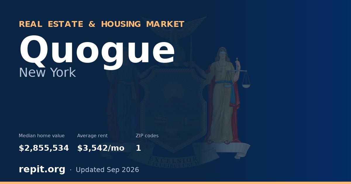 Quogue, NY real estate and housing market — median home value $2,855,534, average rent $3,542/mo, 1 ZIP code