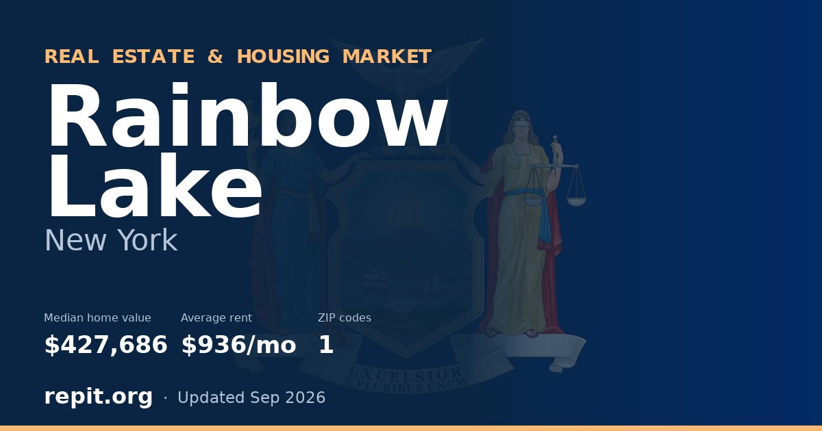 Rainbow Lake, NY real estate and housing market — median home value $427,686, average rent $936/mo, 1 ZIP code