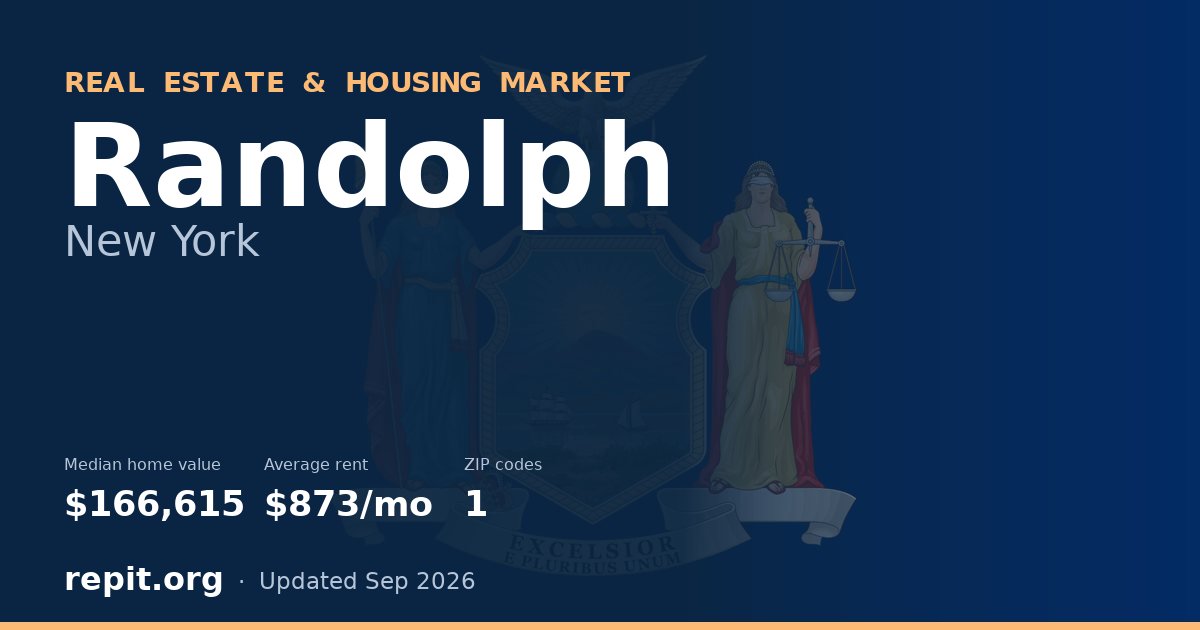 Randolph, NY real estate and housing market — median home value $166,615, average rent $873/mo, 1 ZIP code