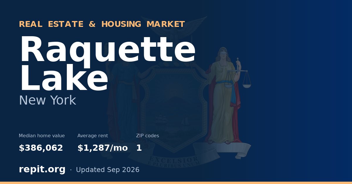 Raquette Lake, NY real estate and housing market — median home value $386,062, average rent $1,287/mo, 1 ZIP code