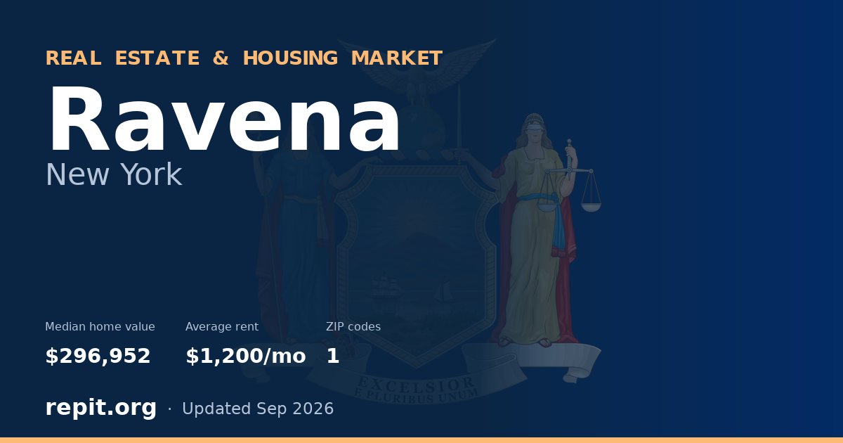 Ravena, NY real estate and housing market — median home value $296,952, average rent $1,200/mo, 1 ZIP code