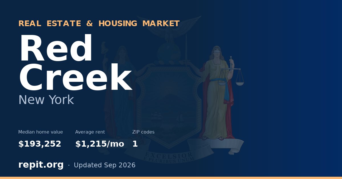 Red Creek, NY real estate and housing market — median home value $193,252, average rent $1,215/mo, 1 ZIP code