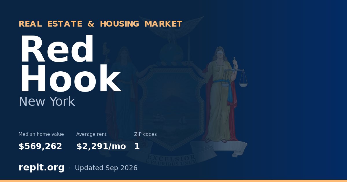 Red Hook, NY real estate and housing market — median home value $569,262, average rent $2,291/mo, 1 ZIP code