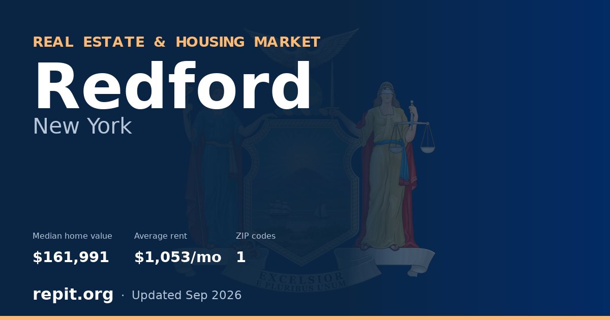 Redford, NY real estate and housing market — median home value $161,991, average rent $1,053/mo, 1 ZIP code