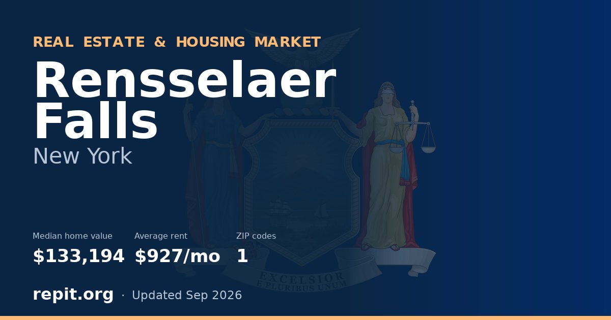 Rensselaer Falls, NY real estate and housing market — median home value $133,194, average rent $927/mo, 1 ZIP code