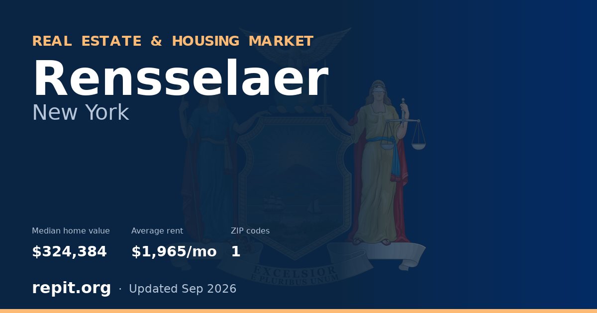 Rensselaer, NY real estate and housing market — median home value $324,384, average rent $1,965/mo, 1 ZIP code