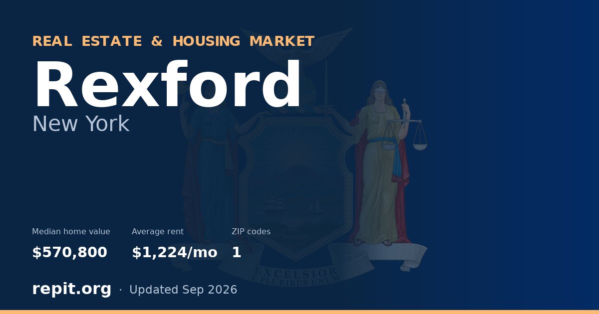Rexford, NY real estate and housing market — median home value $570,800, average rent $1,224/mo, 1 ZIP code