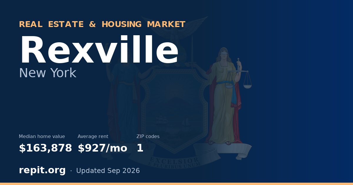 Rexville, NY real estate and housing market — median home value $163,878, average rent $927/mo, 1 ZIP code