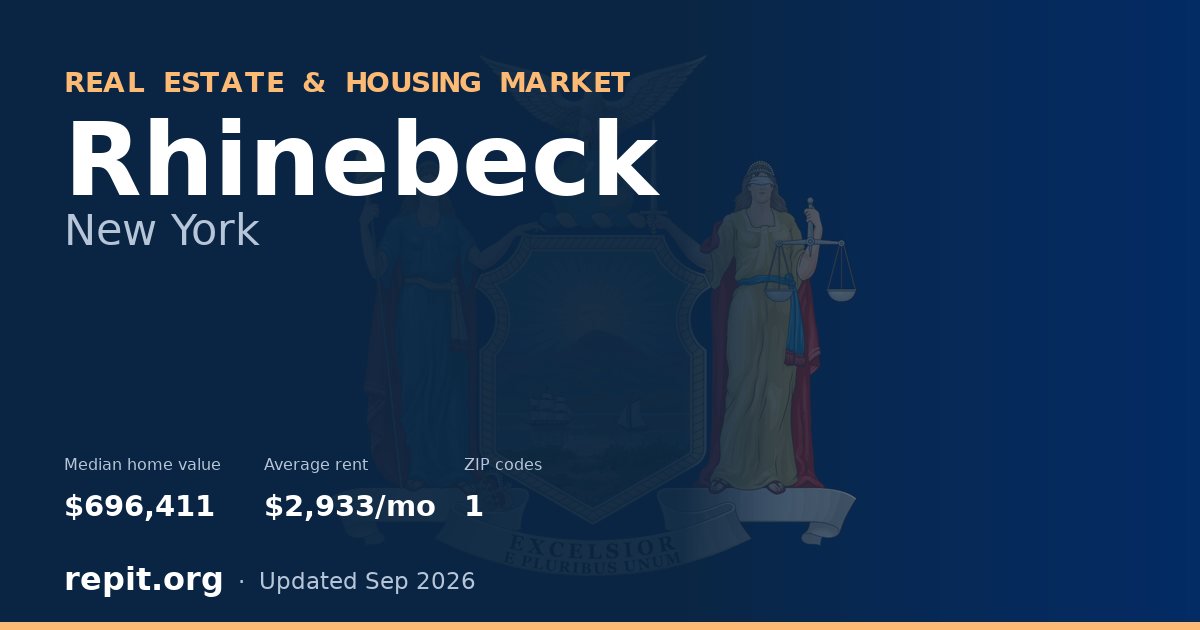 Rhinebeck, NY real estate and housing market — median home value $696,411, average rent $2,933/mo, 1 ZIP code