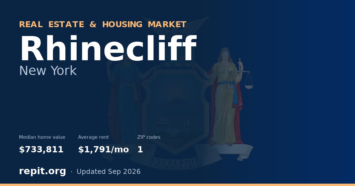 Rhinecliff, NY real estate and housing market — median home value $733,811, average rent $1,791/mo, 1 ZIP code