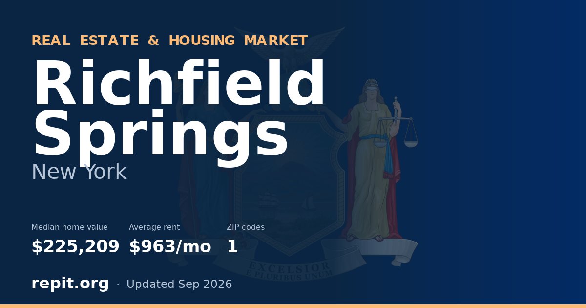 Richfield Springs, NY real estate and housing market — median home value $225,209, average rent $963/mo, 1 ZIP code