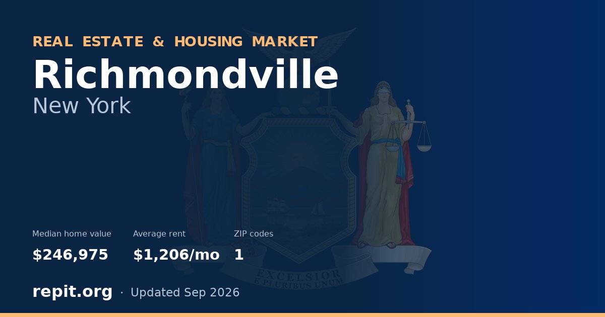 Richmondville, NY real estate and housing market — median home value $246,975, average rent $1,206/mo, 1 ZIP code