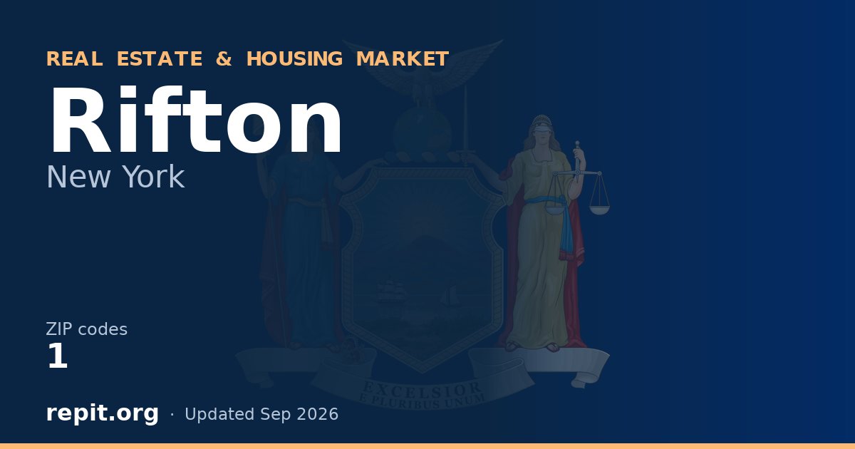 Rifton, NY real estate and housing market — 1 ZIP code