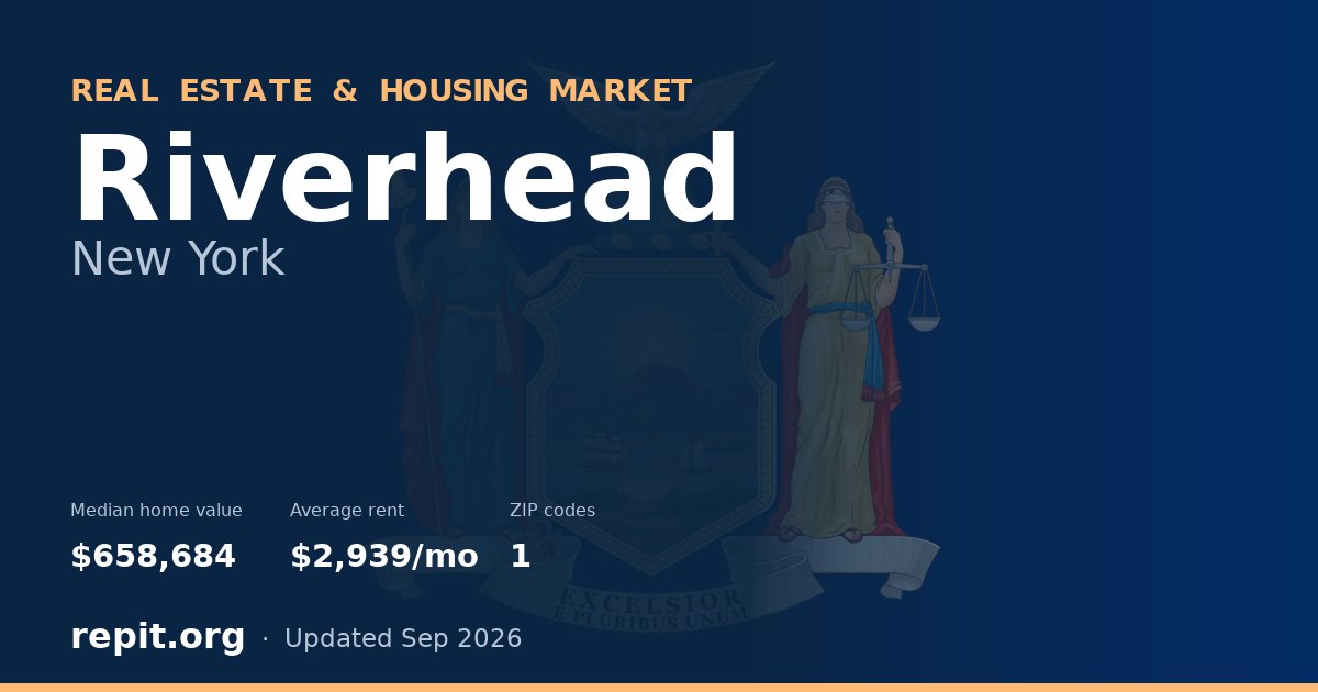 Riverhead, NY real estate and housing market — median home value $658,684, average rent $2,939/mo, 1 ZIP code