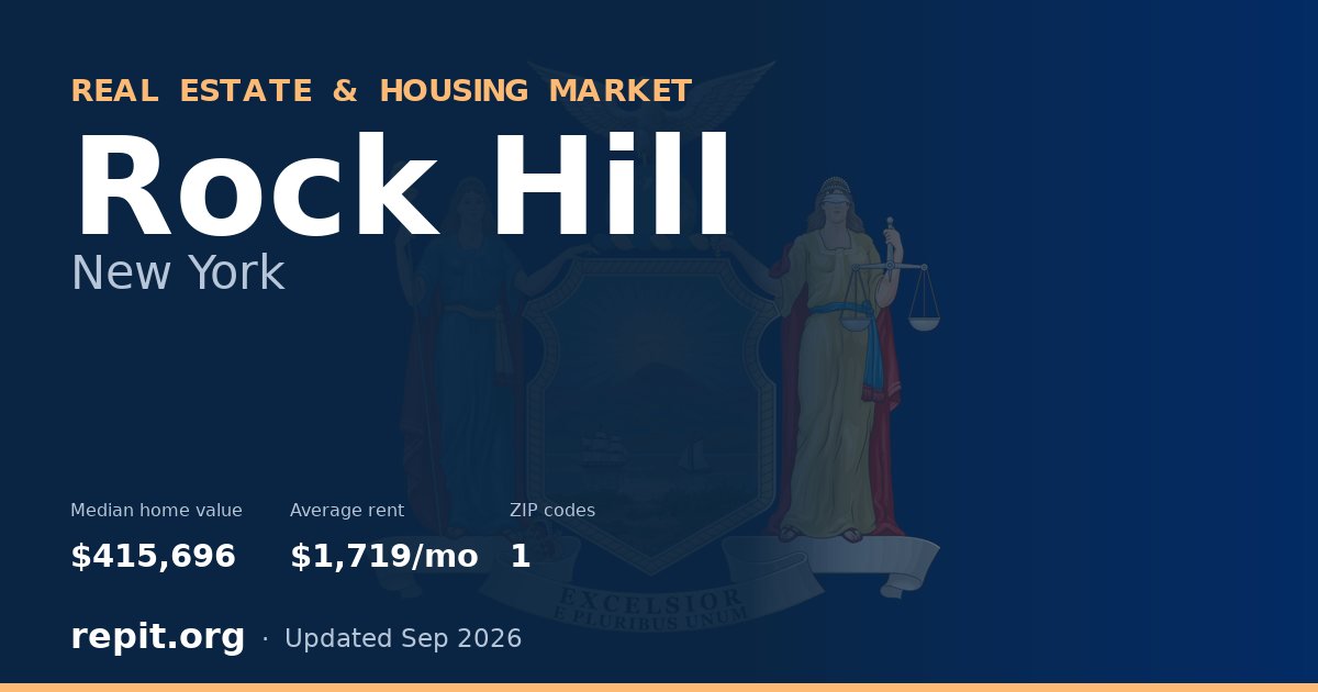 Rock Hill, NY real estate and housing market — median home value $415,696, average rent $1,719/mo, 1 ZIP code