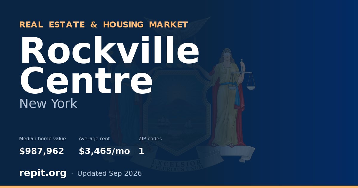 Rockville Centre, NY real estate and housing market — median home value $987,962, average rent $3,465/mo, 1 ZIP code