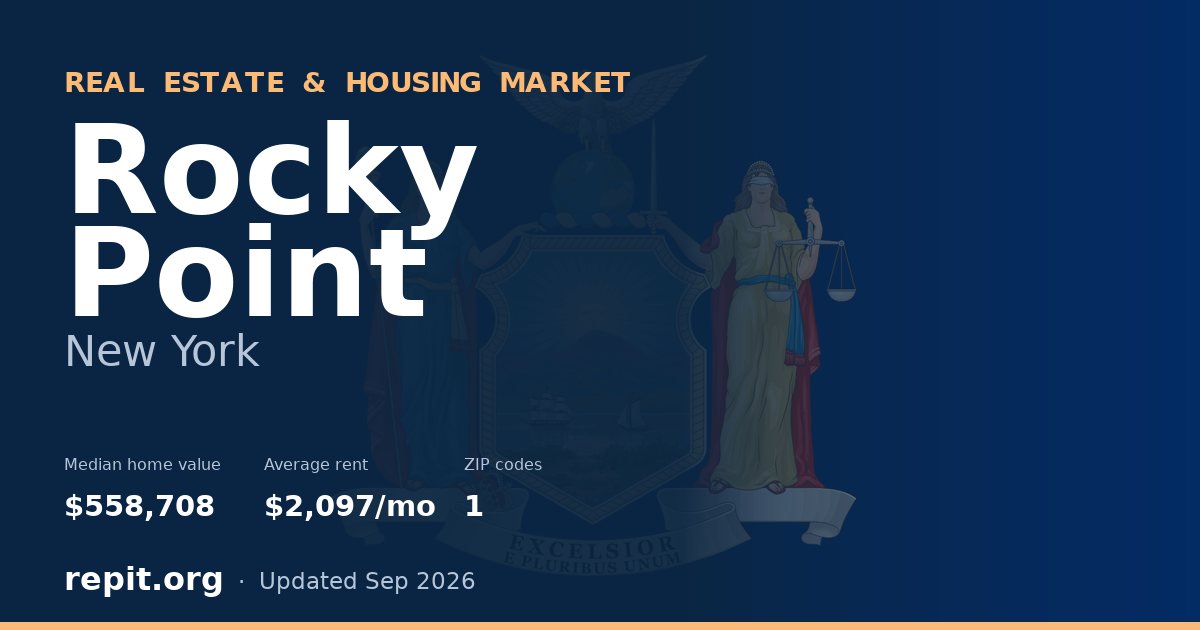 Rocky Point, NY real estate and housing market — median home value $558,708, average rent $2,097/mo, 1 ZIP code