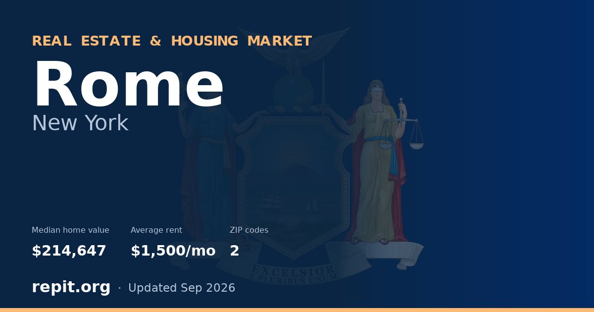 Rome, NY real estate and housing market — median home value $214,647, average rent $1,500/mo, 2 ZIP codes