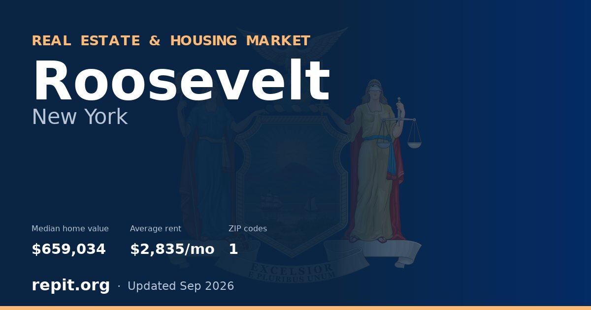 Roosevelt, NY real estate and housing market — median home value $659,034, average rent $2,835/mo, 1 ZIP code