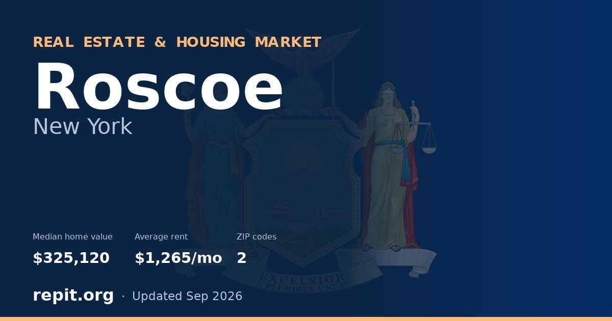 Roscoe, NY real estate and housing market — median home value $325,120, average rent $1,265/mo, 2 ZIP codes
