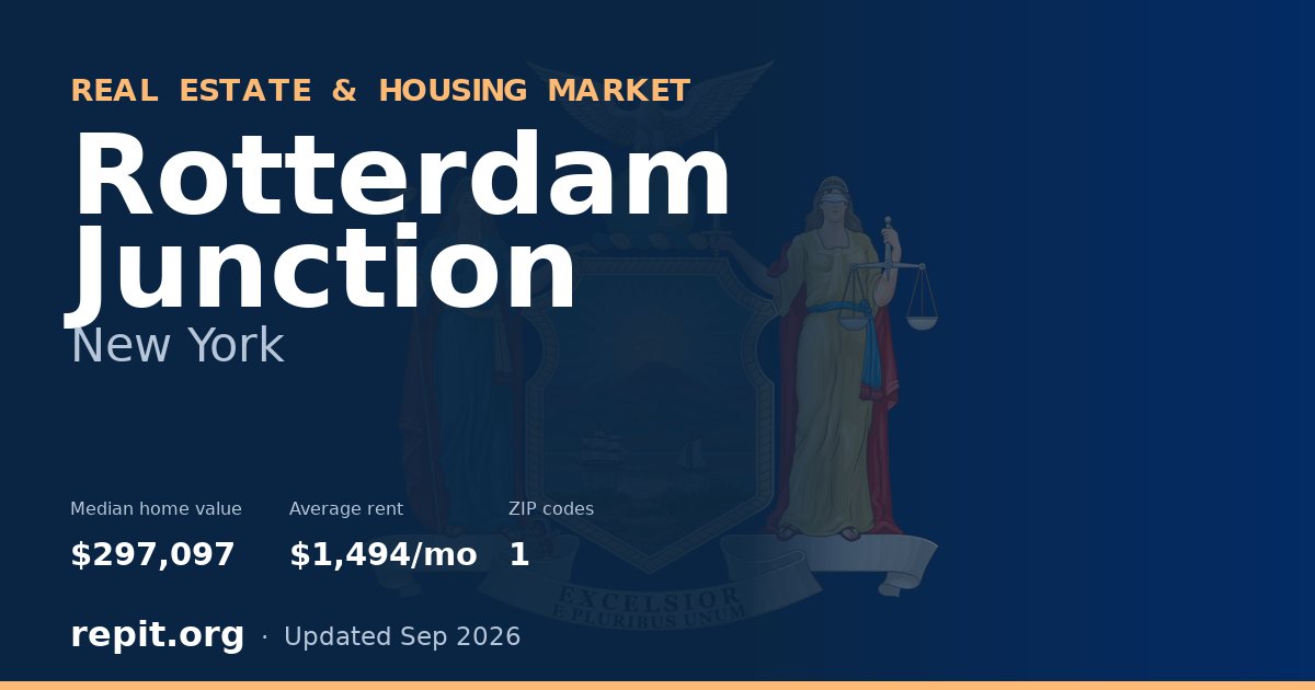 Rotterdam Junction, NY real estate and housing market — median home value $297,097, average rent $1,494/mo, 1 ZIP code