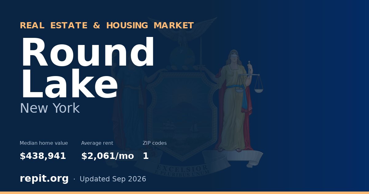 Round Lake, NY real estate and housing market — median home value $438,941, average rent $2,061/mo, 1 ZIP code