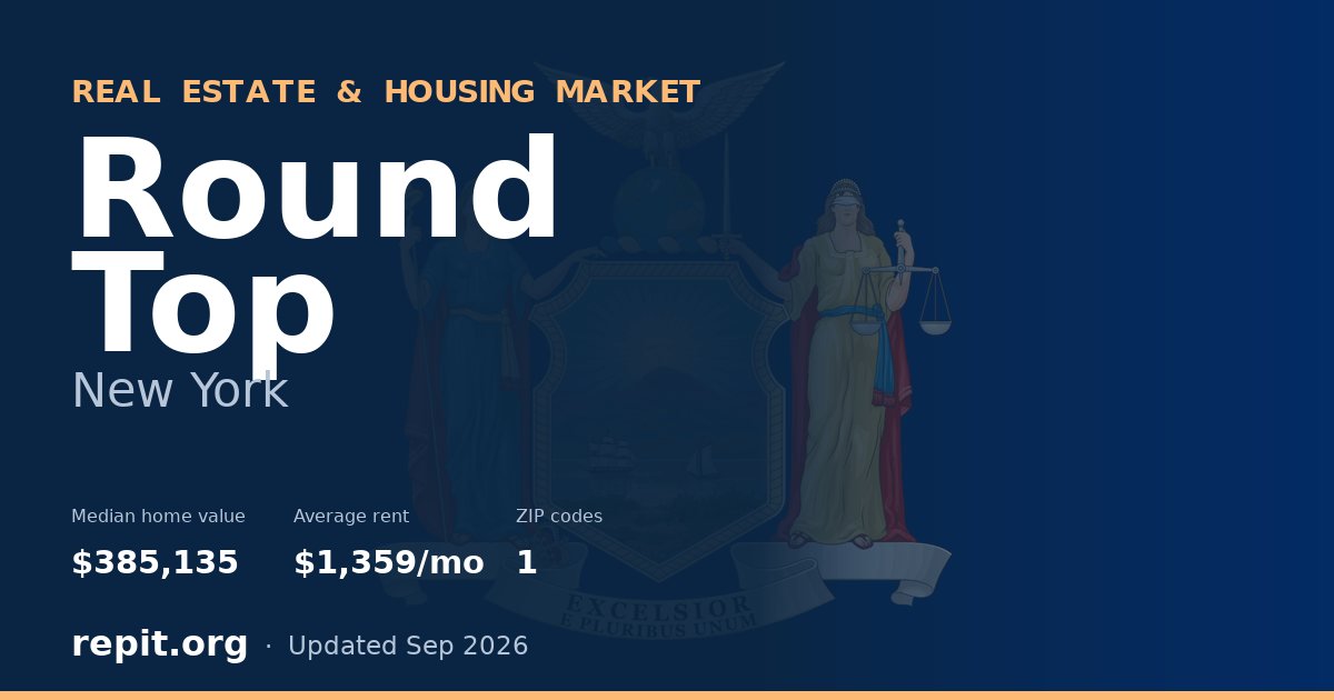 Round Top, NY real estate and housing market — median home value $385,135, average rent $1,359/mo, 1 ZIP code