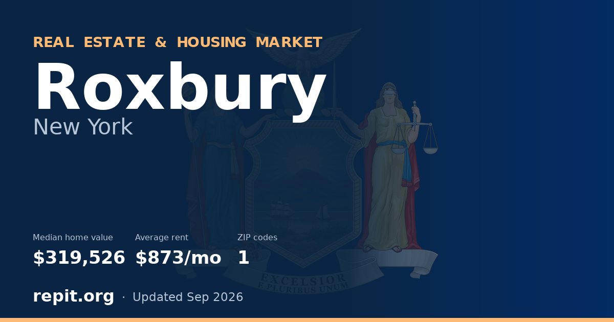 Roxbury, NY real estate and housing market — median home value $319,526, average rent $873/mo, 1 ZIP code