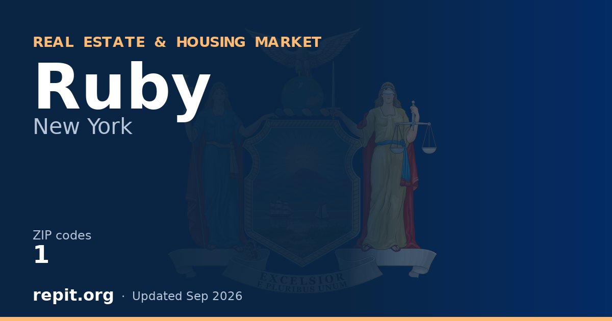 Ruby, NY real estate and housing market — 1 ZIP code
