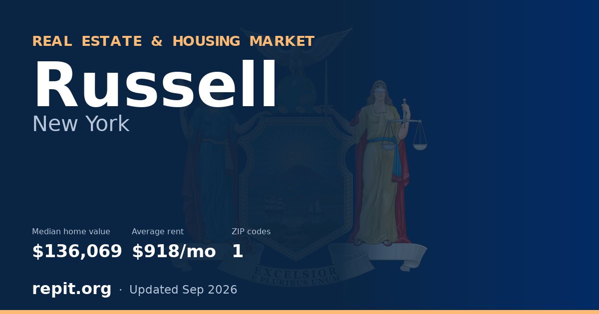 Russell, NY real estate and housing market — median home value $136,069, average rent $918/mo, 1 ZIP code