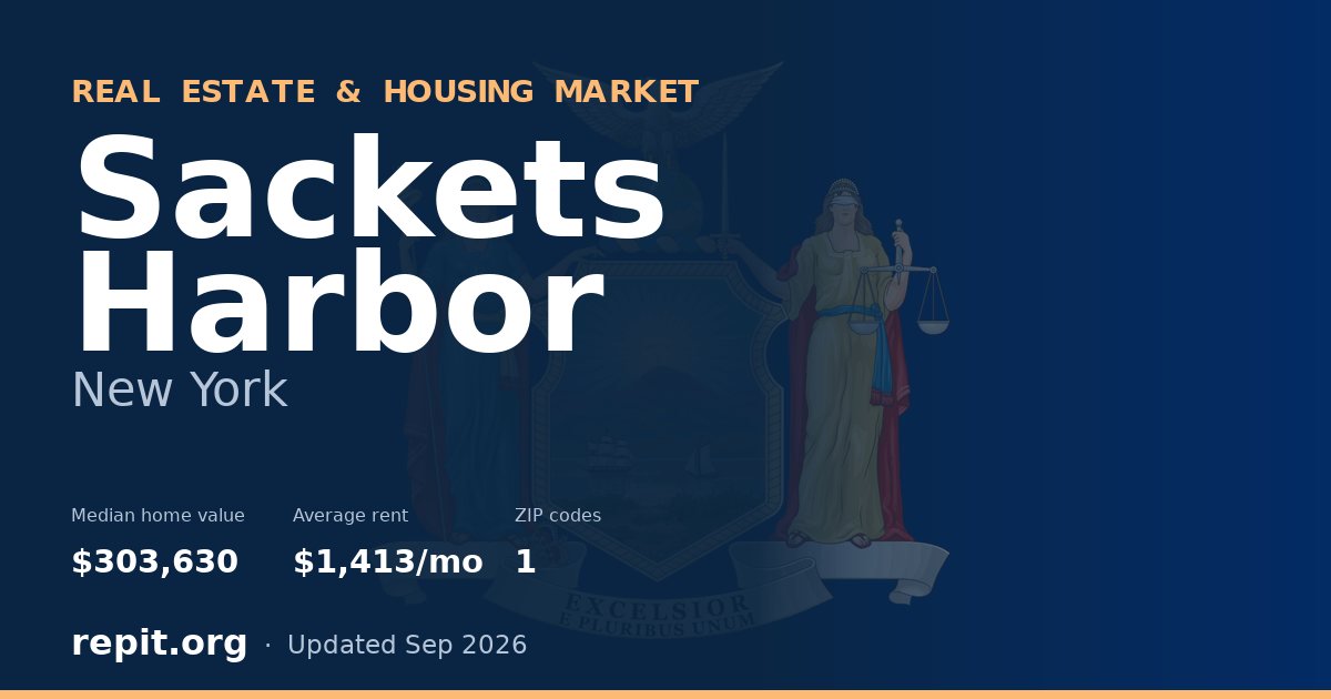 Sackets Harbor, NY real estate and housing market — median home value $303,630, average rent $1,413/mo, 1 ZIP code