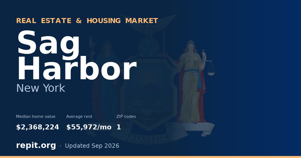 Sag Harbor, NY real estate and housing market — median home value $2,368,224, average rent $55,972/mo, 1 ZIP code